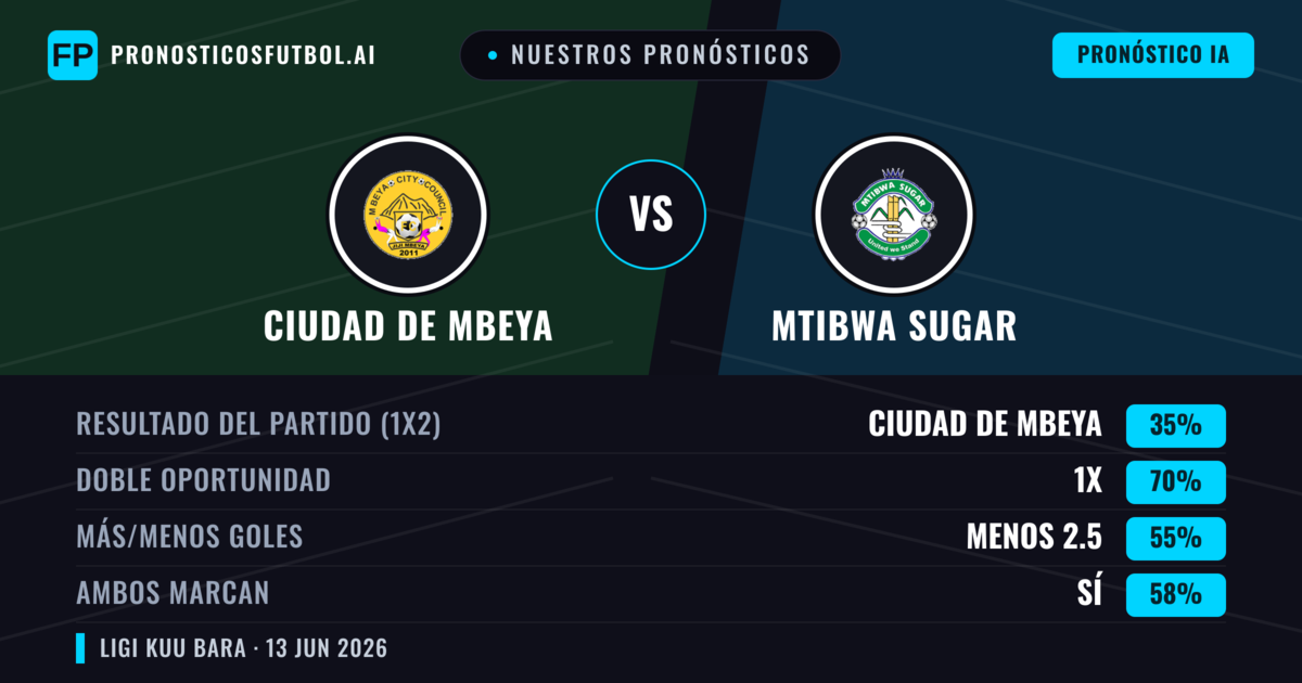 Nuestros pronósticos: Ciudad de Mbeya vs Mtibwa Sugar — Empate (35%); Menos 2.5; Ambos marcan: Sí