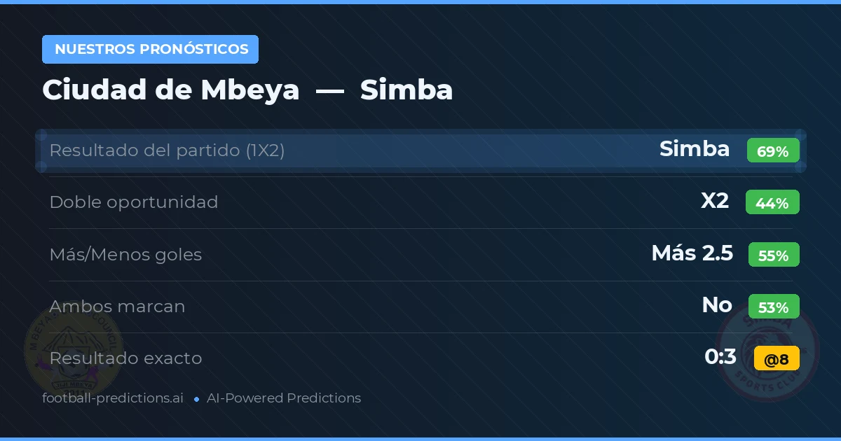Nuestros pronósticos: Ciudad de Mbeya vs Simba