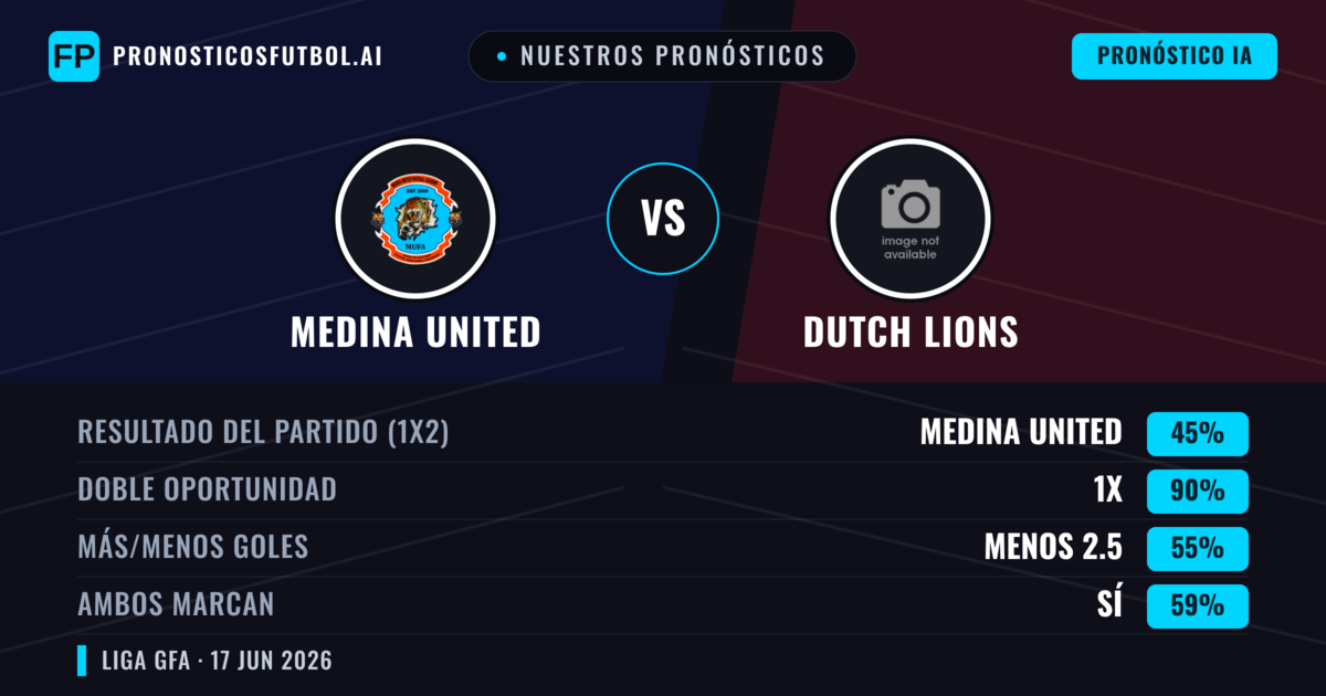 Nuestros pronósticos: Medina United vs Dutch Lions — Empate (45%); Menos 2.5; Ambos marcan: Sí