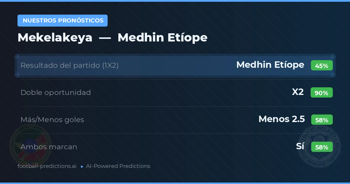 Nuestros pronósticos: Mekelakeya vs Medhin Etíope — Empate (45%); Menos 2.5; Ambos marcan: Sí