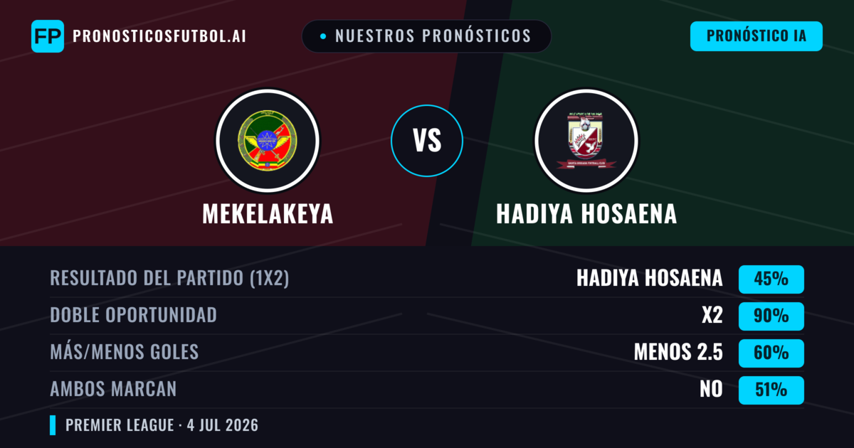 Nuestros pronósticos: Mekelakeya vs Hadiya Hosaena — Empate (45%); Menos 2.5; Ambos marcan: No