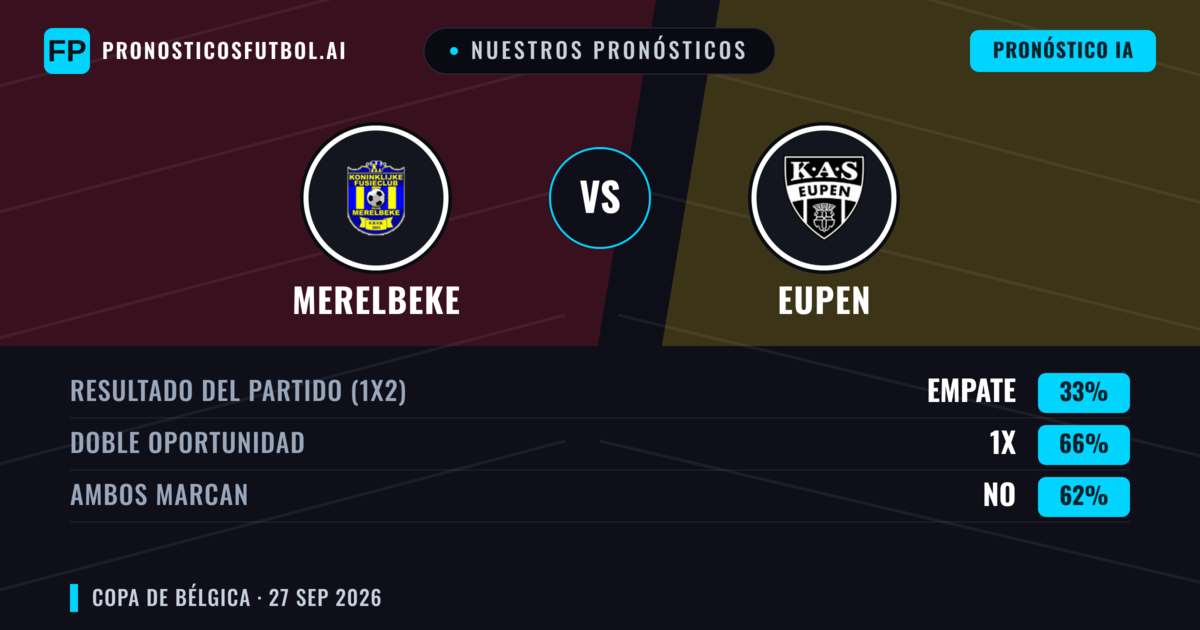 Nuestros pronósticos: Merelbeke vs Eupen — Eupen — Ganar (67%); Más 2.5; Ambos marcan: Sí