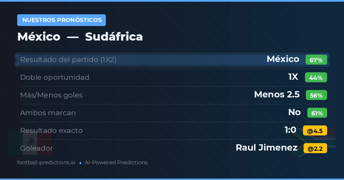 Nuestros pronósticos: México vs Sudáfrica