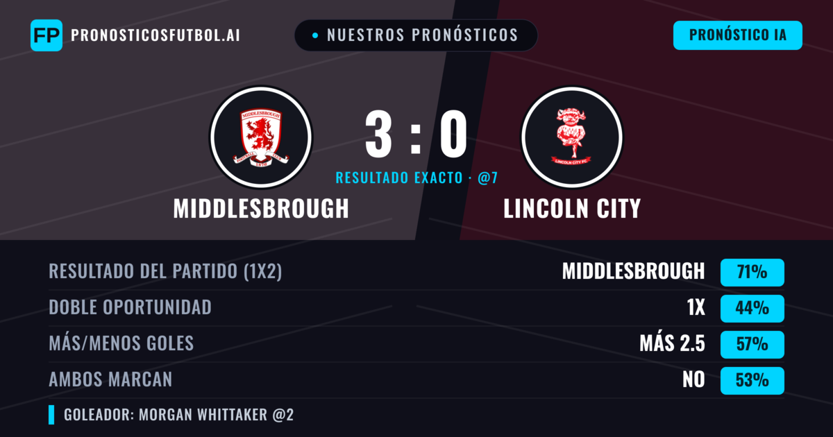 Nuestros pronósticos: Middlesbrough vs Lincoln City — Middlesbrough — Ganar (68%); Más 2.5; Ambos marcan: No