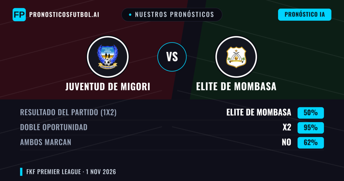 Nuestros pronósticos: Juventud de Migori vs Elite de Mombasa — Empate (50%); Ambos marcan: No
