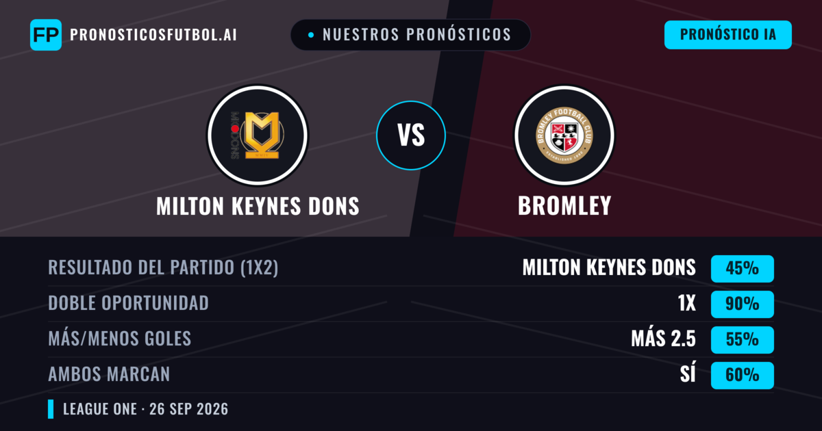 Nuestros pronósticos: Milton Keynes Dons vs Bromley — Empate (45%); Más 2.5; Ambos marcan: Sí