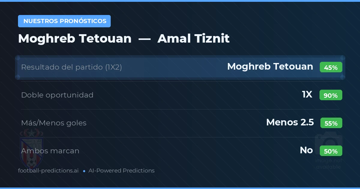 Nuestros pronósticos: Moghreb Tetouan vs Amal Tiznit — Empate (45%); Menos 2.5; Ambos marcan: No