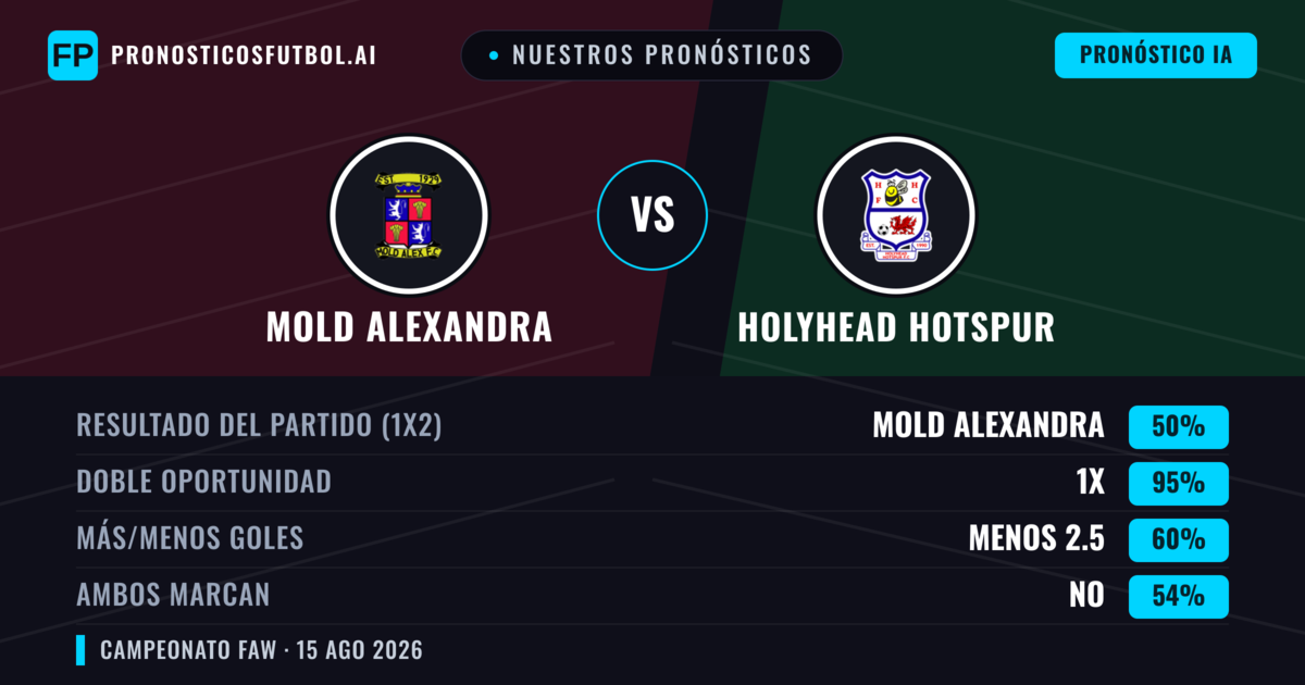 Nuestros pronósticos: Mold Alexandra vs Holyhead Hotspur — Empate (50%); Menos 2.5; Ambos marcan: No