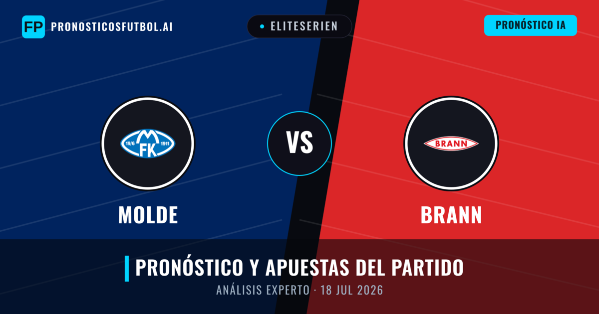 Molde vs Brann — pronóstico y previa del partido