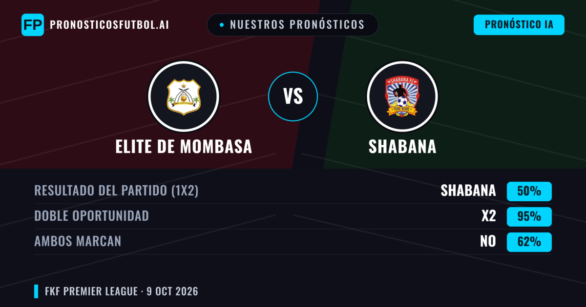 Nuestros pronósticos: Elite de Mombasa vs Shabana — Empate (50%); Ambos marcan: No