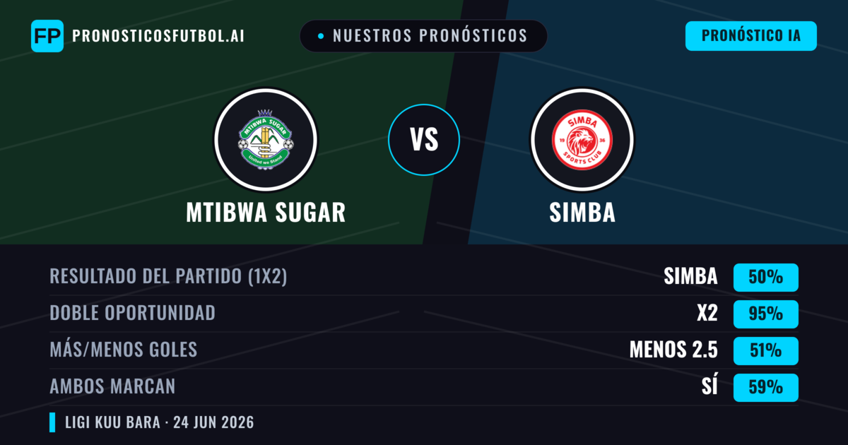 Nuestros pronósticos: Mtibwa Sugar vs Simba — Empate (50%); Menos 2.5; Ambos marcan: Sí