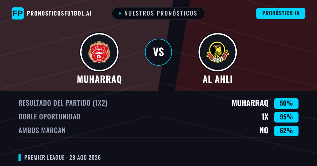 Nuestros pronósticos: Muharraq vs Al Ahli — Muharraq — Ganar (65%); Más 2.5; Ambos marcan: No