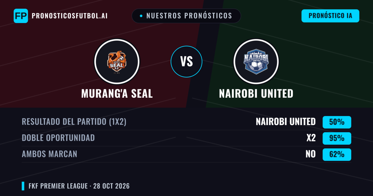 Nuestros pronósticos: Murang'a SEAL vs Nairobi United — Empate (50%); Ambos marcan: No
