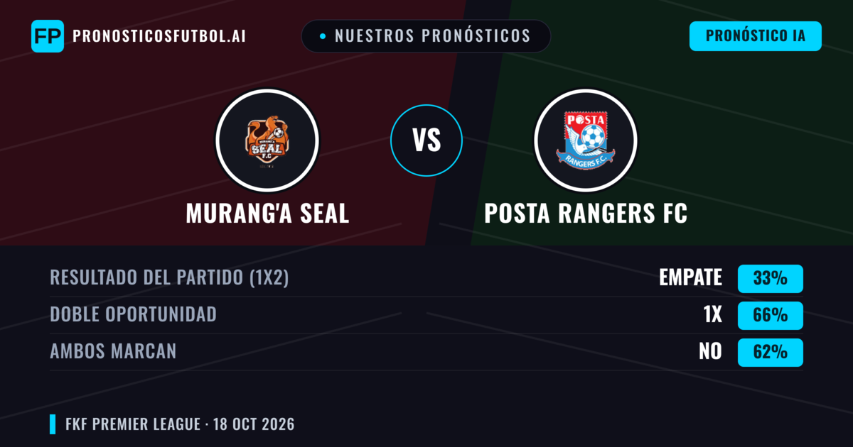 Nuestros pronósticos: Murang'a SEAL vs Posta Rangers FC — Empate (33%); Ambos marcan: No
