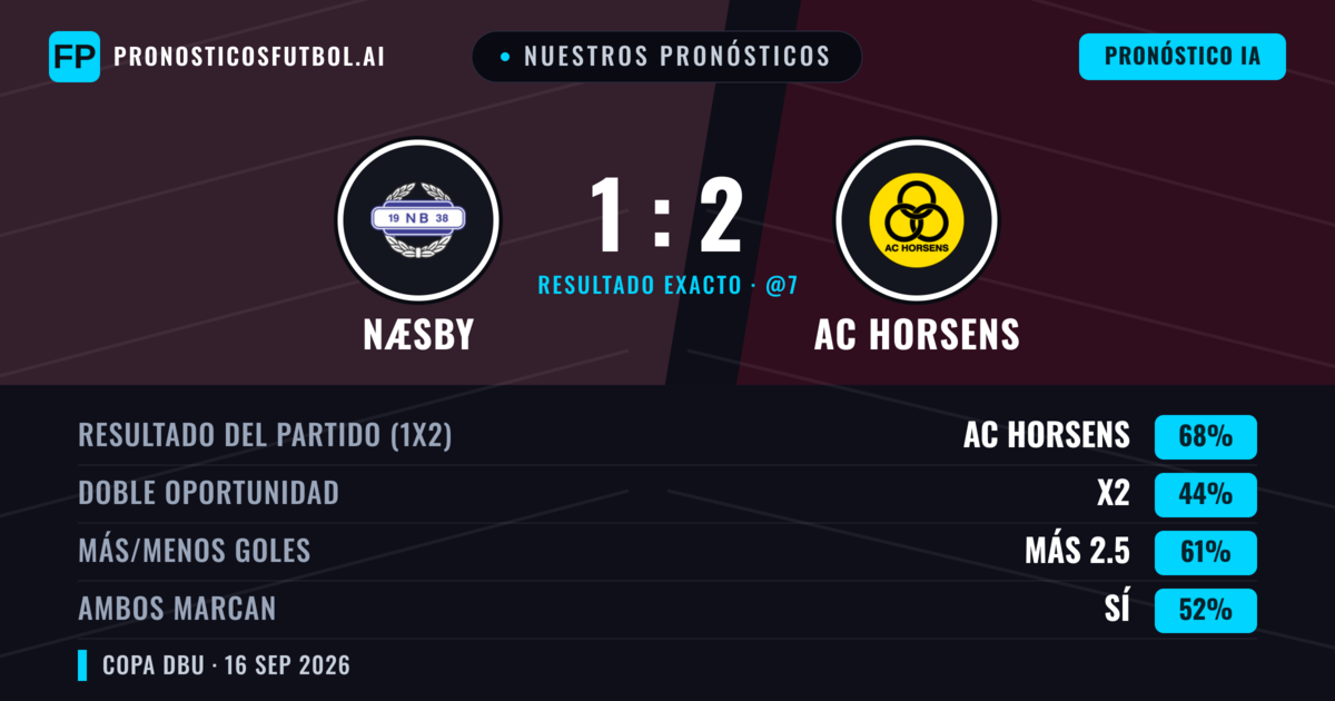 Nuestros pronósticos: Næsby vs AC Horsens — AC Horsens — Ganar (65%); Más 2.5; Ambos marcan: Sí