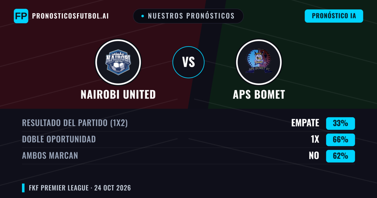 Nuestros pronósticos: Nairobi United vs APS Bomet — Empate (33%); Ambos marcan: No