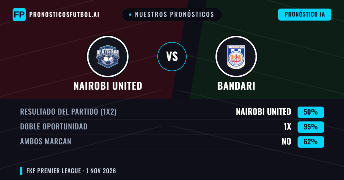 Nuestros pronósticos: Nairobi United vs Bandari — Empate (50%); Ambos marcan: No