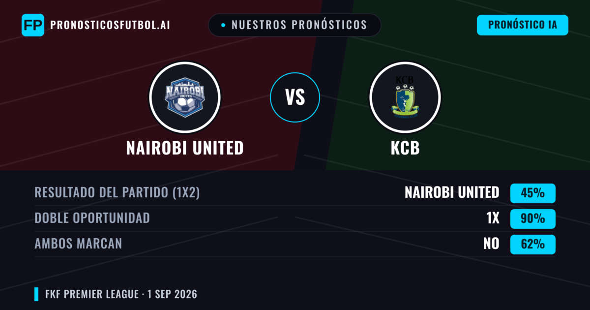 Nuestros pronósticos: Nairobi United vs KCB — Empate (45%); Ambos marcan: No