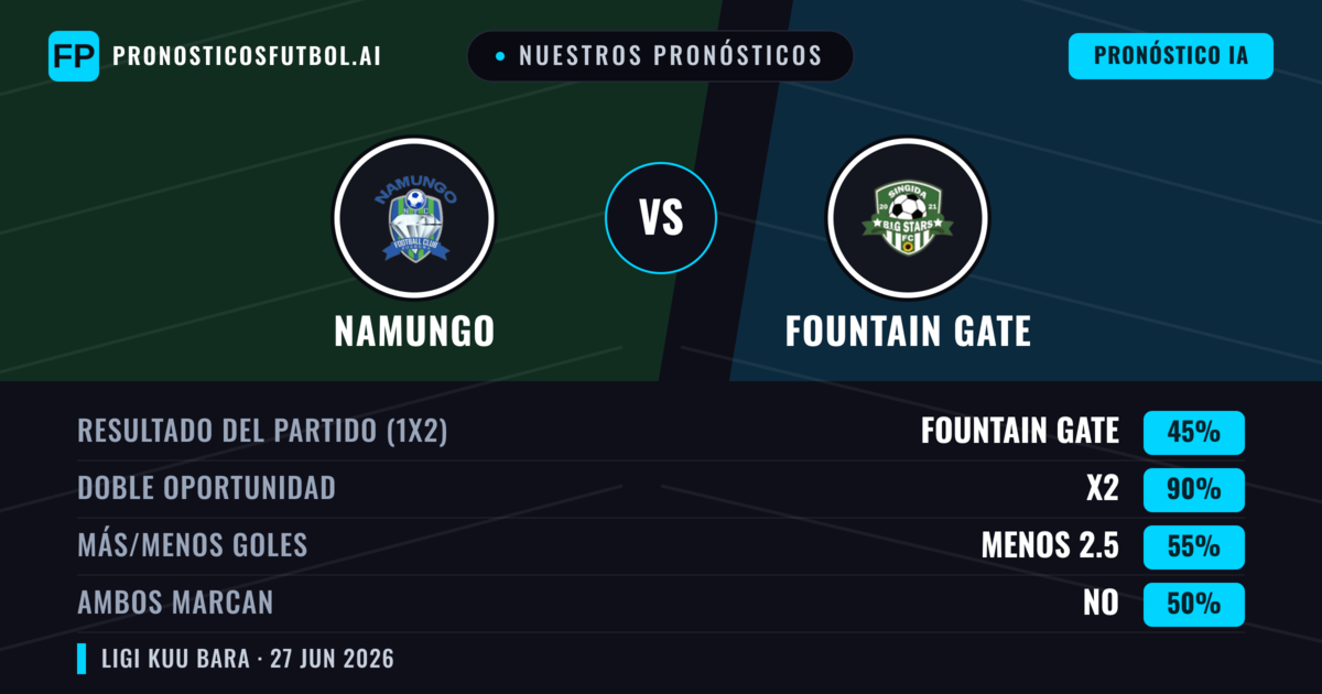 Nuestros pronósticos: Namungo vs Fountain Gate — Namungo — Ganar (55%); Menos 2.5; Ambos marcan: No
