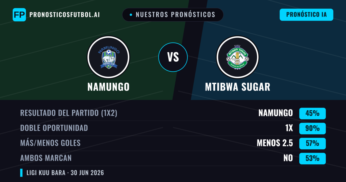 Nuestros pronósticos: Namungo vs Mtibwa Sugar — Namungo — Ganar (55%); Menos 2.5; Ambos marcan: No