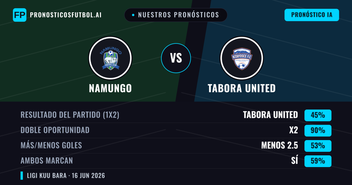 Nuestros pronósticos: Namungo vs Tabora United — Empate (45%); Menos 2.5; Ambos marcan: Sí