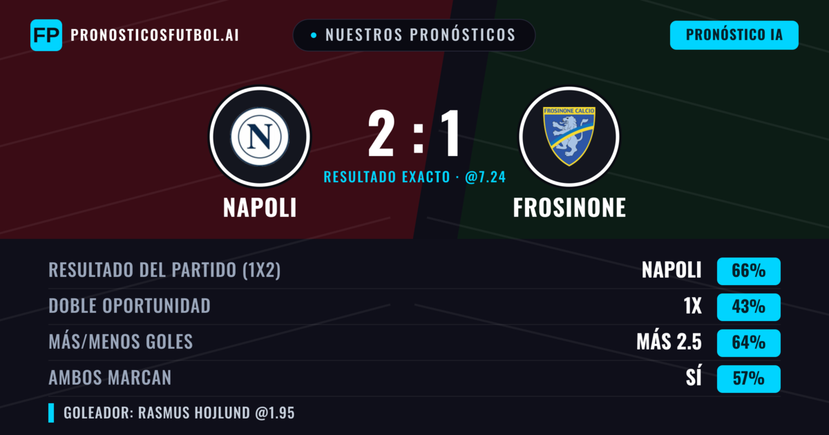 Nuestros pronósticos: Napoli vs Frosinone — Napoli — Ganar (65%); Más 2.5; Ambos marcan: Sí