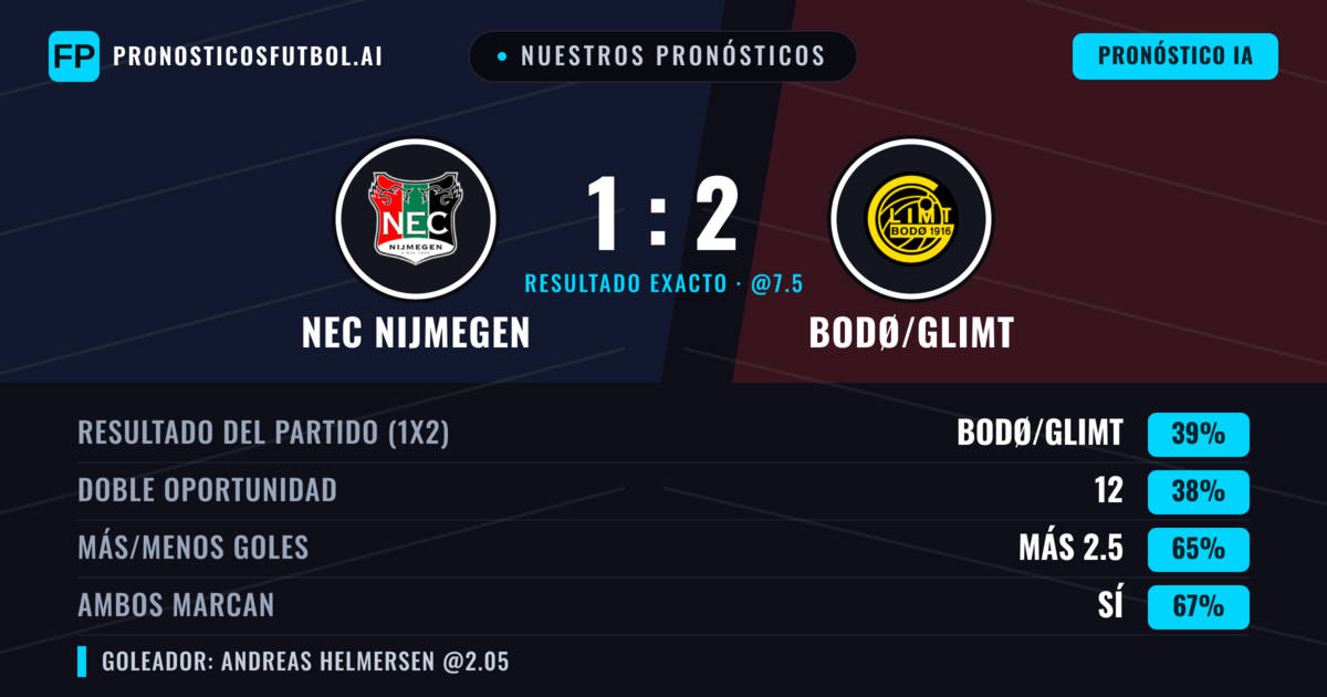 Nuestros pronósticos: NEC Nijmegen vs Bodø/Glimt — Bodø/Glimt — Ganar (40%); Más 2.5; Ambos marcan: Sí