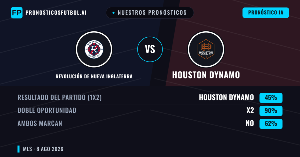 Nuestros pronósticos: Revolución de Nueva Inglaterra vs Houston Dynamo — Empate (45%); Ambos marcan: No
