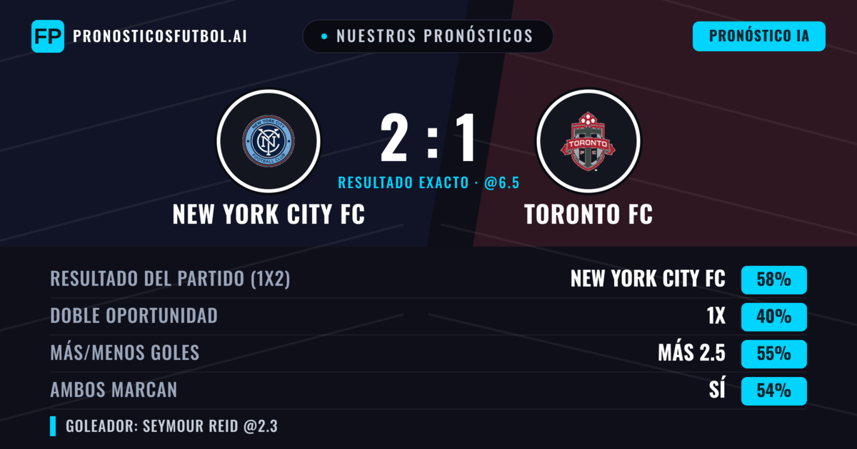 Nuestros pronósticos: New York City FC vs Toronto FC — New York City FC — Ganar (58%); Más 2.5; Ambos marcan: Sí