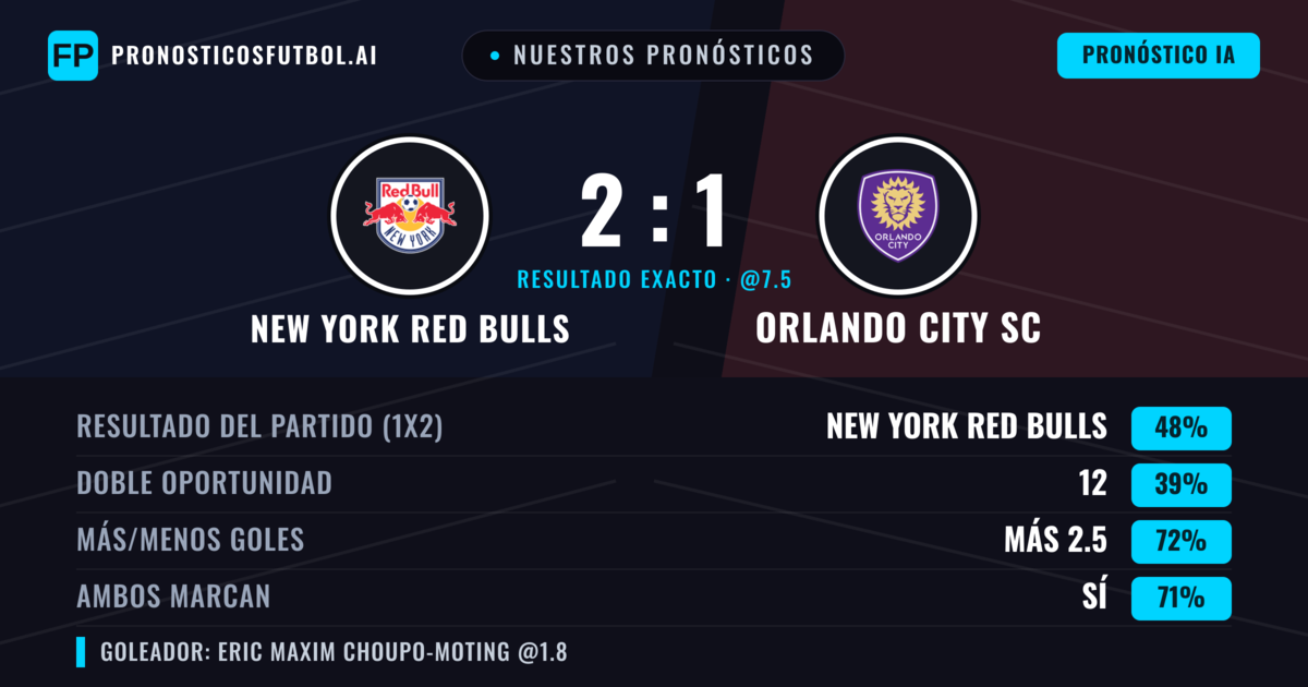 Nuestros pronósticos: New York Red Bulls vs Orlando City SC — New York Red Bulls — Ganar (42%); Más 2.5; Ambos marcan: Sí
