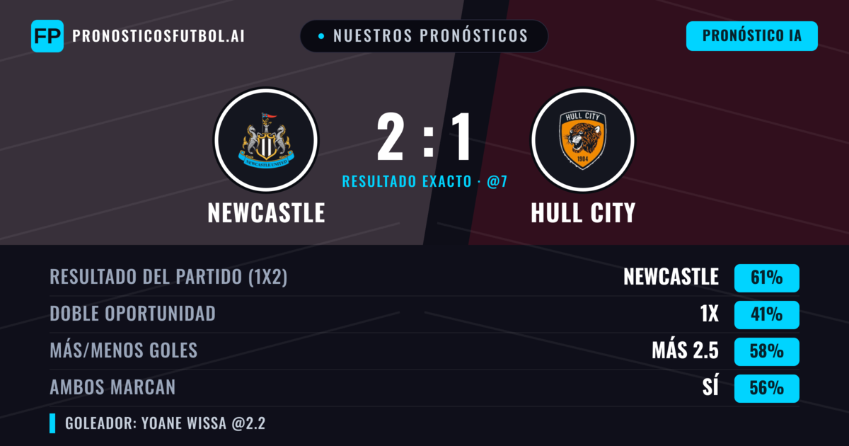 Nuestros pronósticos: Newcastle vs Hull City — Newcastle — Ganar (60%); Más 2.5; Ambos marcan: Sí