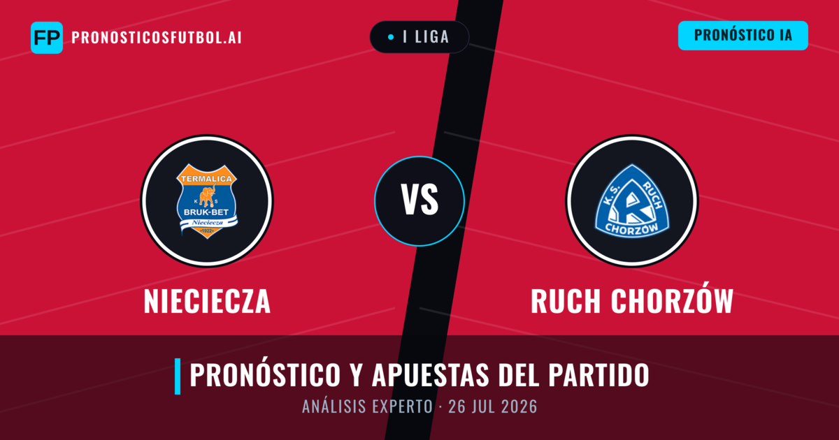 Nieciecza vs Ruch Chorzów — pronóstico y previa del partido