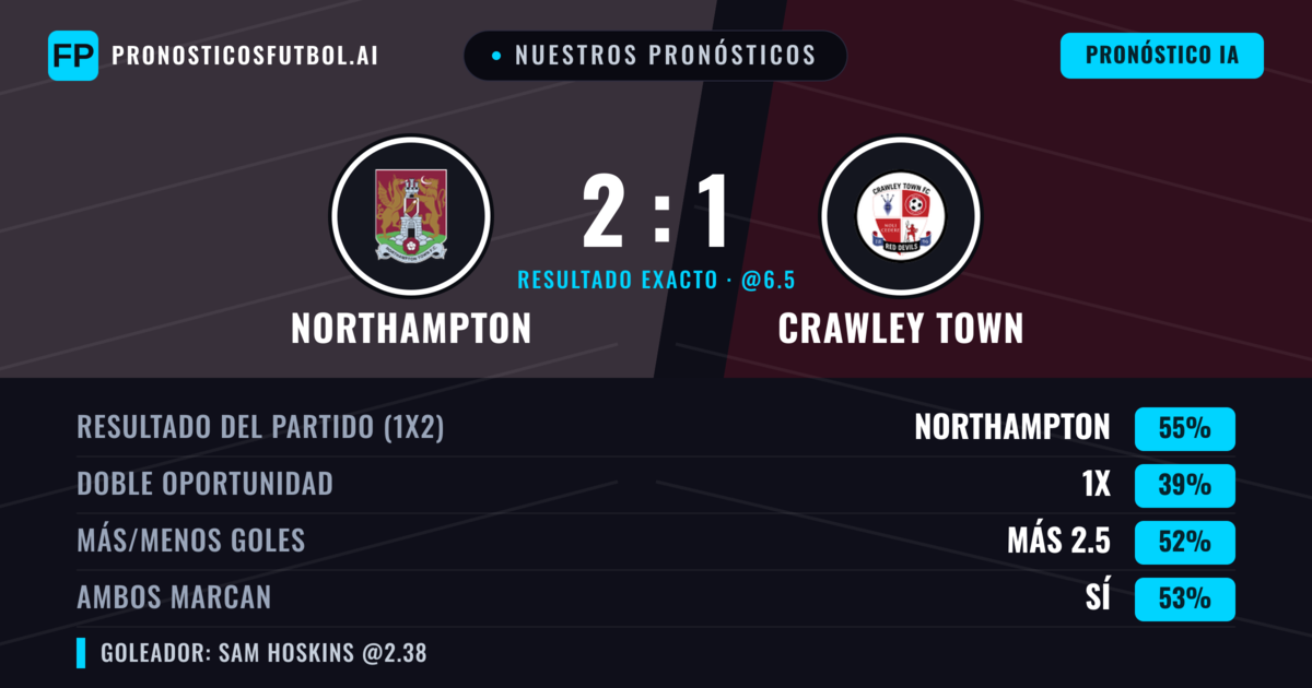 Nuestros pronósticos: Northampton vs Crawley Town — Northampton — Ganar (55%); Más 2.5; Ambos marcan: Sí