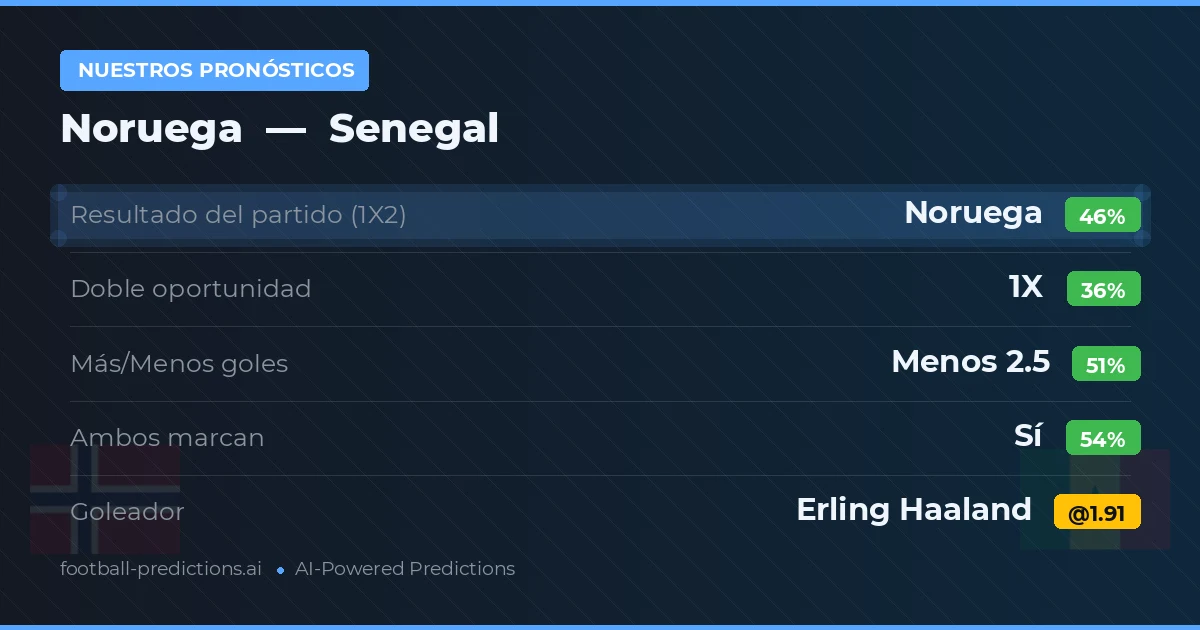 Nuestros pronósticos: Noruega vs Senegal