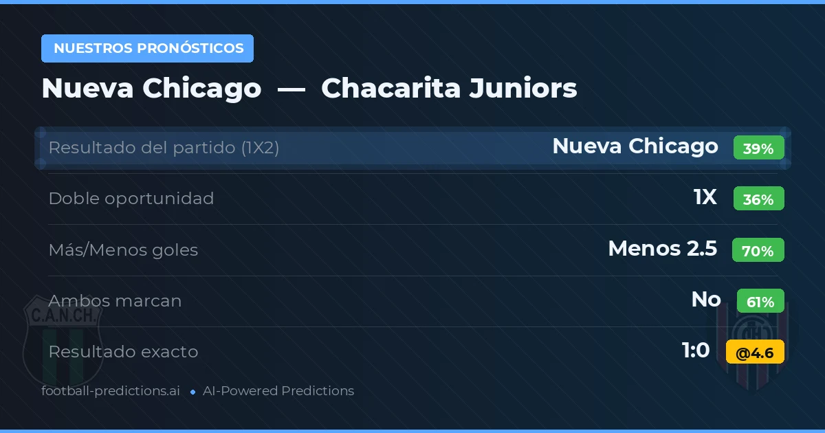 Nuestros pronósticos: Nueva Chicago vs Chacarita Juniors