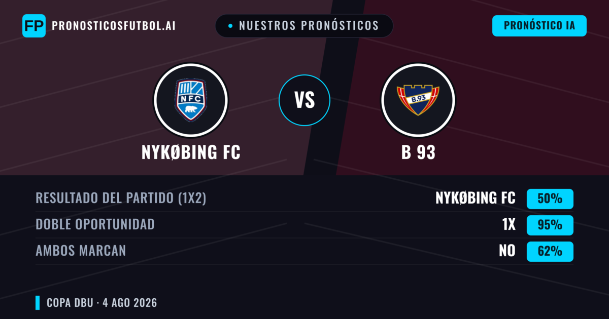 Nuestros pronósticos: Nykøbing FC vs B 93 — Empate (50%); Ambos marcan: No