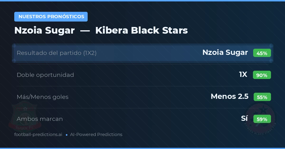 Nuestros pronósticos: Nzoia Sugar vs Kibera Black Stars