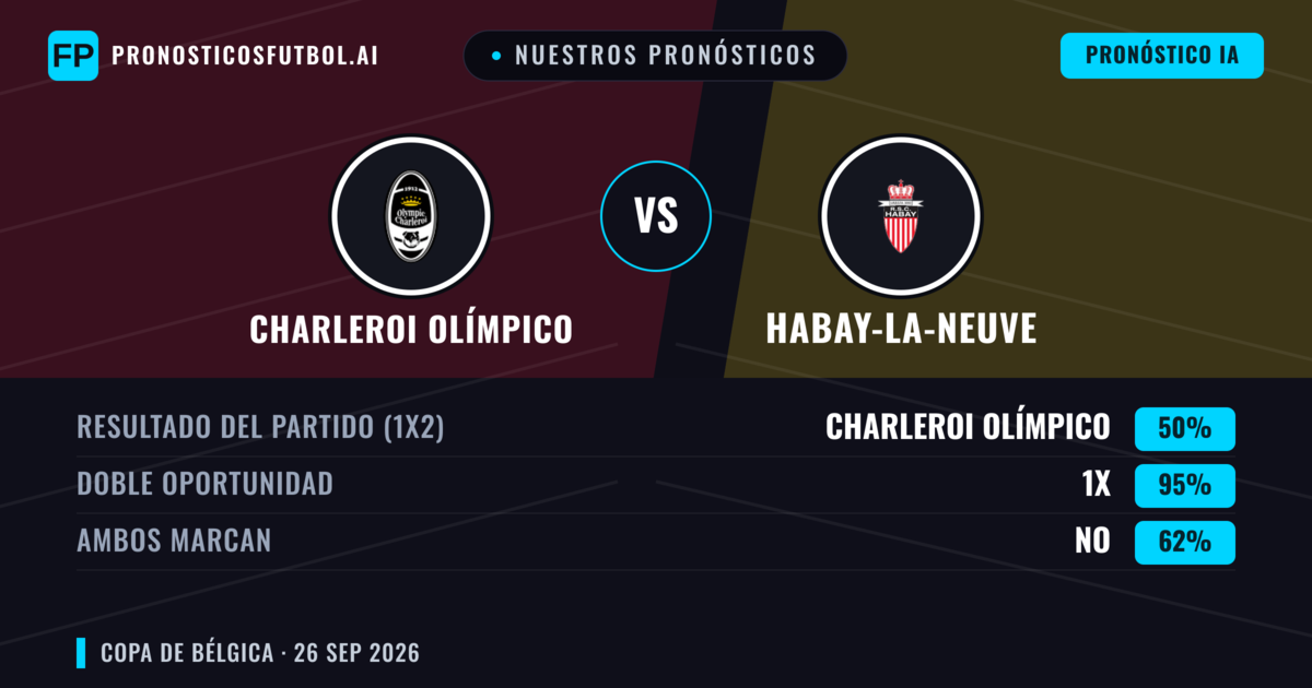 Nuestros pronósticos: Charleroi Olímpico vs Habay-la-Neuve — Habay-la-Neuve — Ganar (44%); Más 2.5; Ambos marcan: Sí