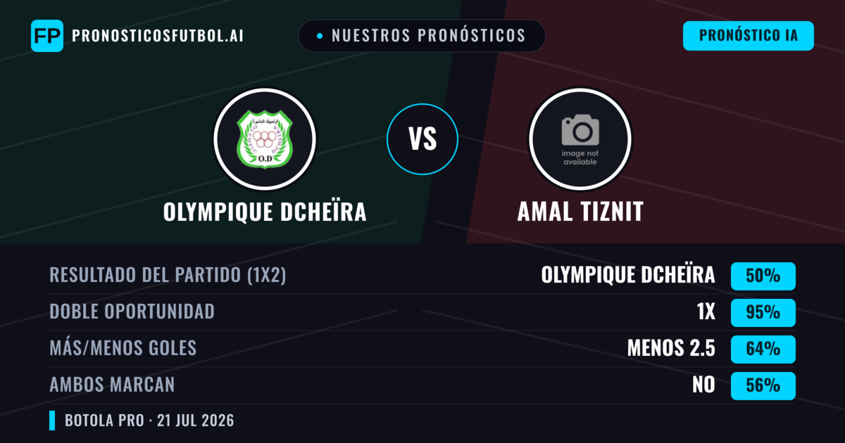 Nuestros pronósticos: Olympique Dcheïra vs Amal Tiznit — Olympique Dcheïra — Ganar (45%); Menos 2.5; Ambos marcan: No