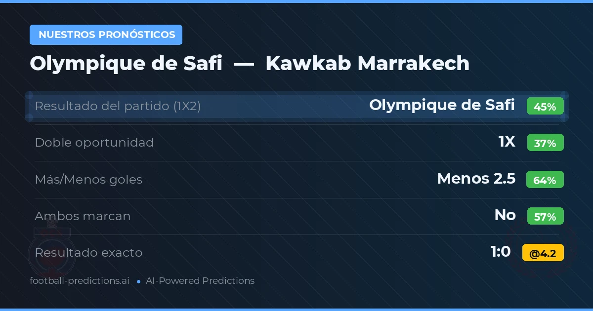 Nuestros pronósticos: Olympique de Safi vs Kawkab Marrakech