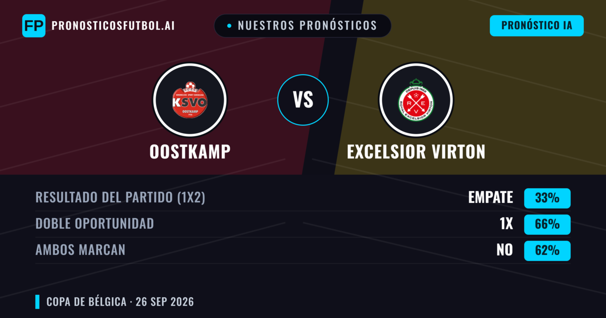 Nuestros pronósticos: Oostkamp vs Excelsior Virton — Empate (33%); Ambos marcan: No