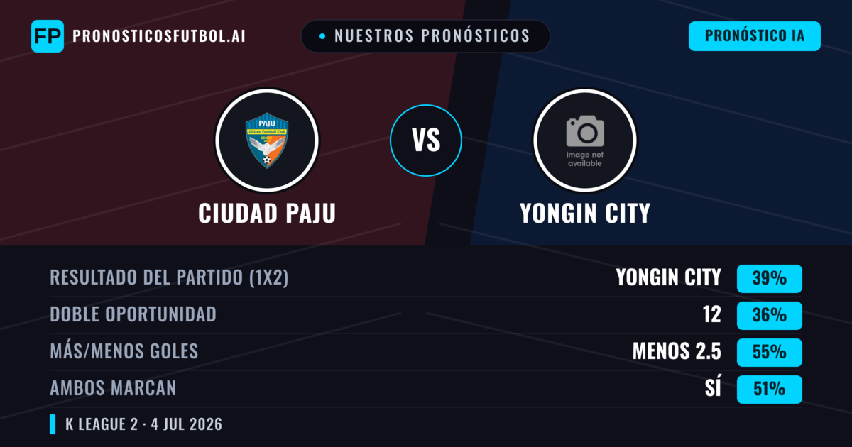 Nuestros pronósticos: Ciudad Paju vs Yongin City — Yongin City — Ganar (38%); Menos 2.5; Ambos marcan: Sí