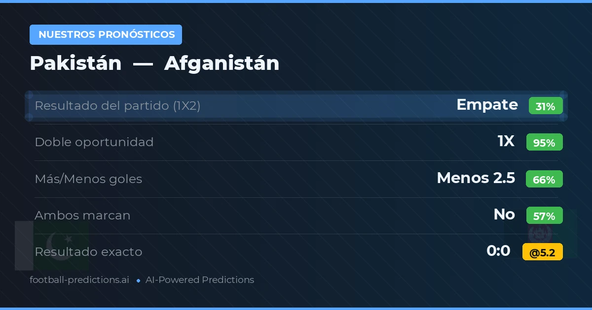Nuestros pronósticos: Pakistán vs Afganistán