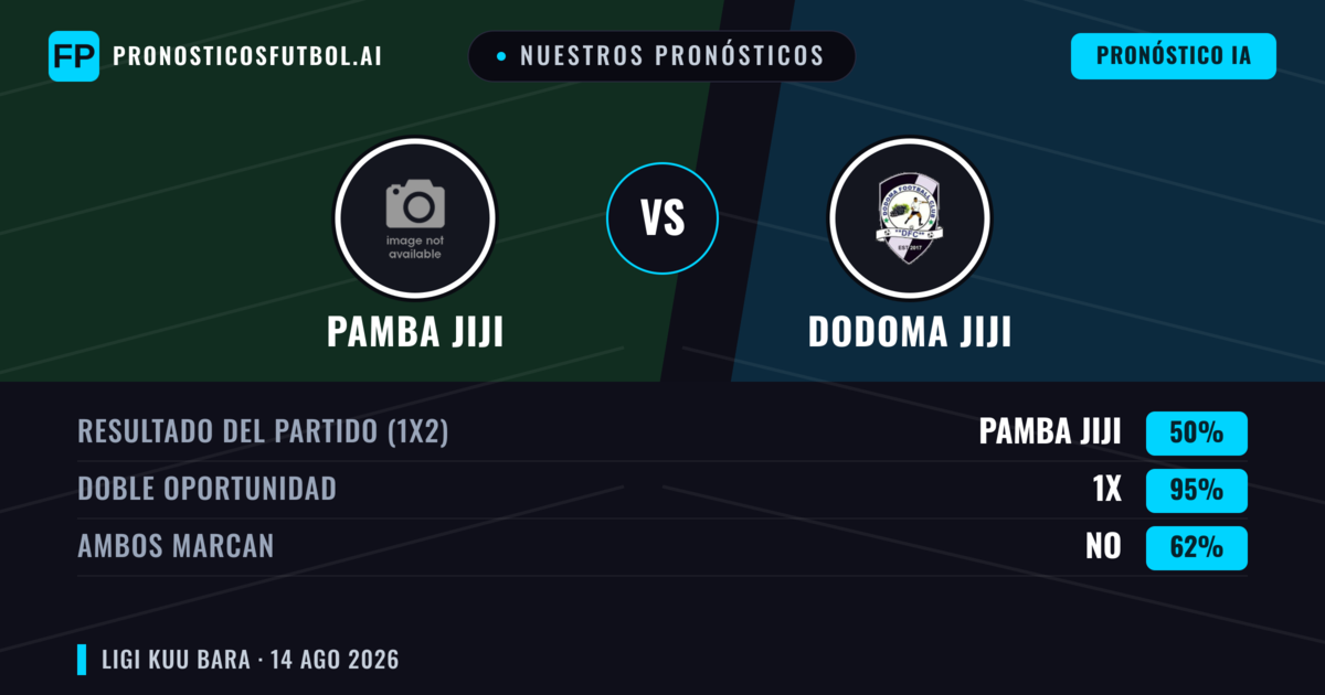 Nuestros pronósticos: Pamba Jiji vs Dodoma Jiji — Pamba Jiji — Ganar (50%); Menos 2.5; Ambos marcan: No