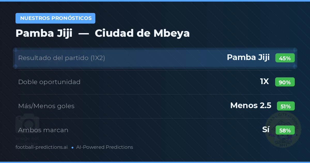 Nuestros pronósticos: Pamba Jiji vs Ciudad de Mbeya — Empate (45%); Menos 2.5; Ambos marcan: Sí