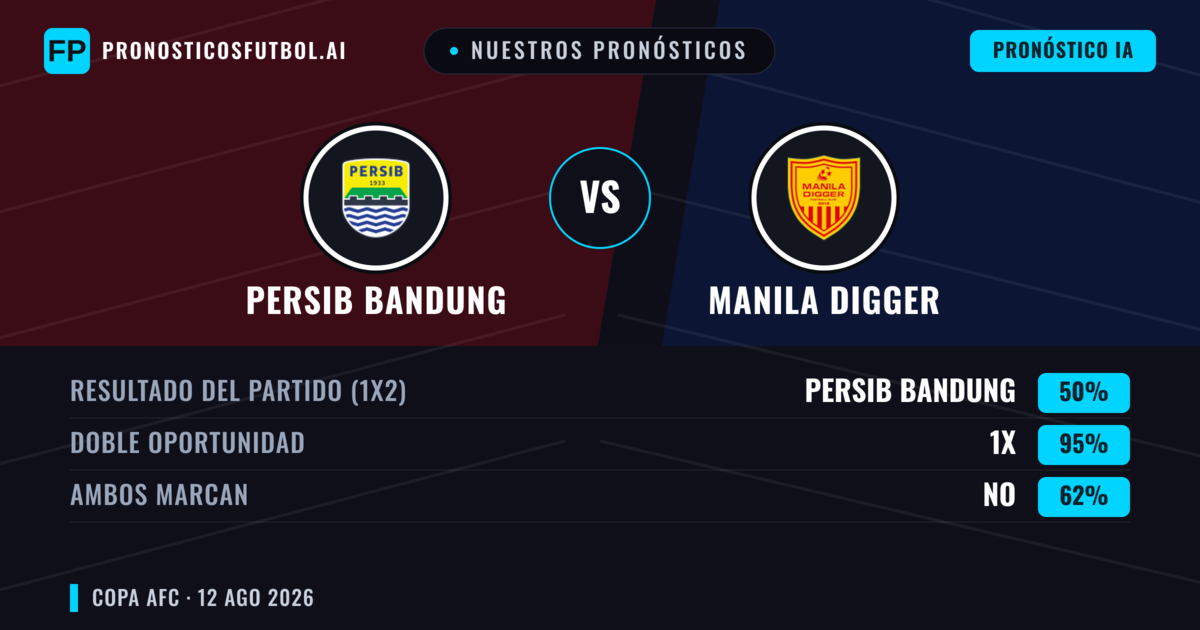 Nuestros pronósticos: Persib Bandung vs Manila Digger — Empate (50%); Ambos marcan: No