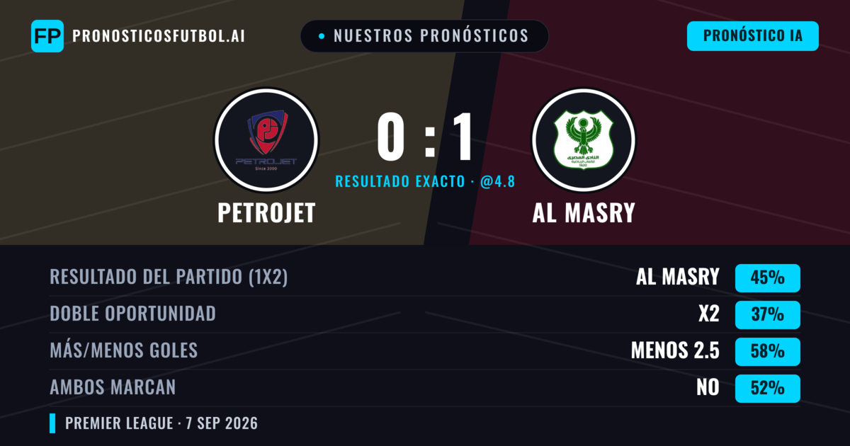 Nuestros pronósticos: Petrojet vs Al Masry — Al Masry — Ganar (45%); Menos 2.5; Ambos marcan: No