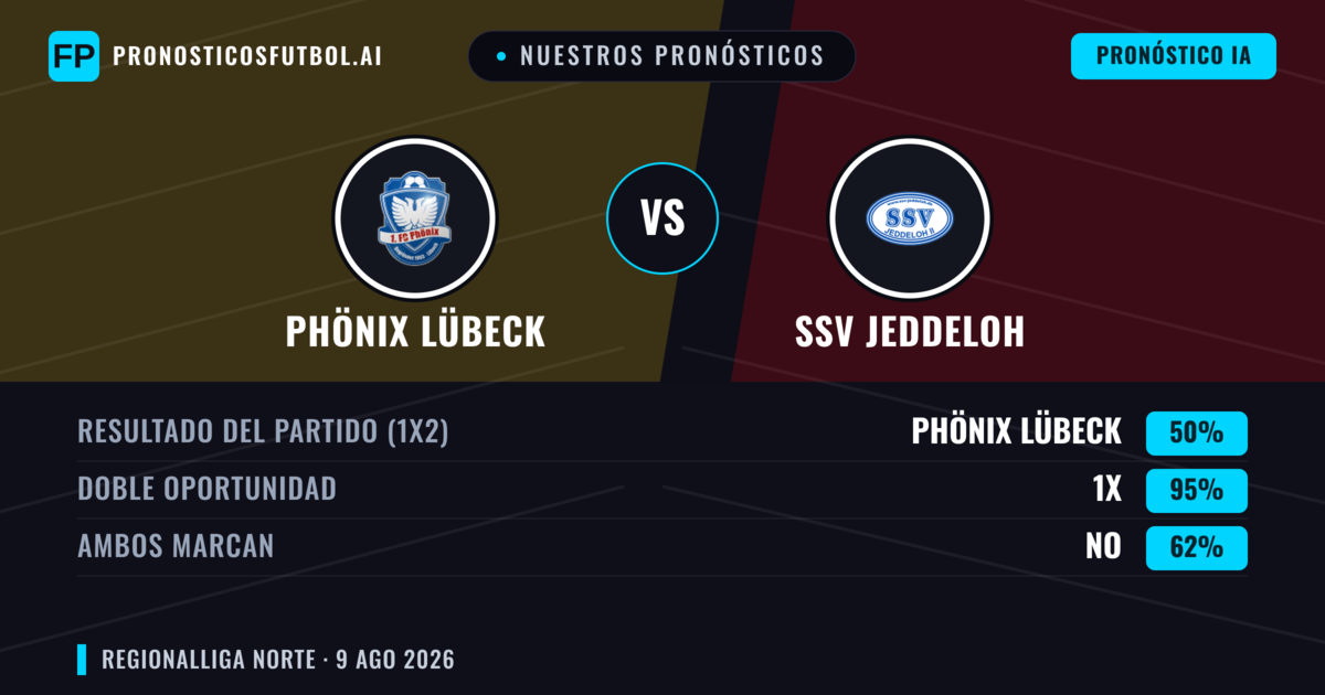 Nuestros pronósticos: Phönix Lübeck vs SSV Jeddeloh — Phönix Lübeck — Ganar (57%); Más 2.5; Ambos marcan: Sí