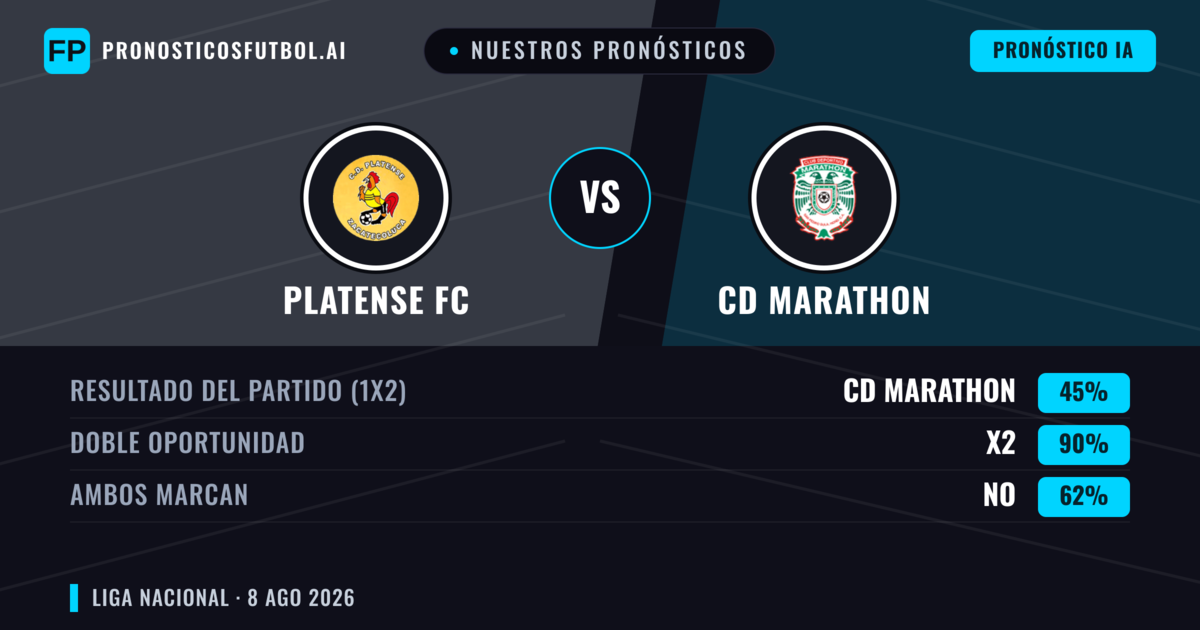 Nuestros pronósticos: Platense FC vs CD Marathon — CD Marathon — Ganar (39%); Menos 2.5; Ambos marcan: No