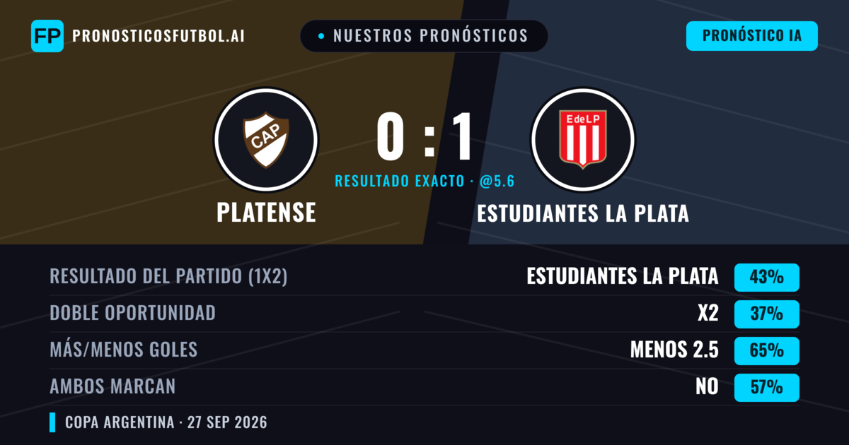 Nuestros pronósticos: Platense vs Estudiantes La Plata — Estudiantes La Plata — Ganar (43%); Menos 2.5; Ambos marcan: No